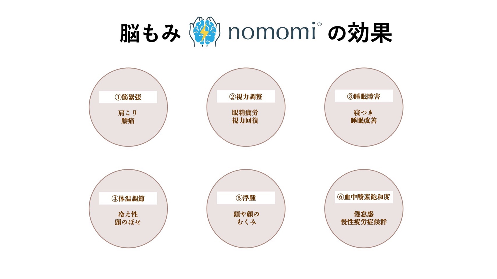 脳もみの効果メカニズム